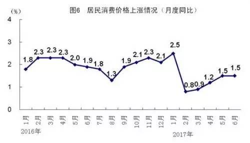 佛山GDP最新消息(2)