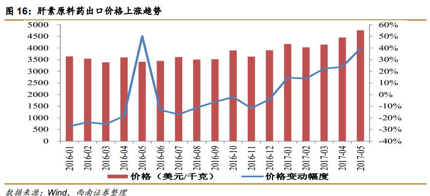 西南医药朱国广团队东诚药业002675深度分析核素药物整合