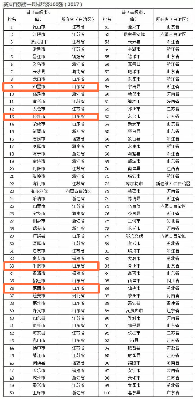 广西gdp前十县排名变化_2021上半年GDP排名,广西10个穷县是否有你的家乡(3)