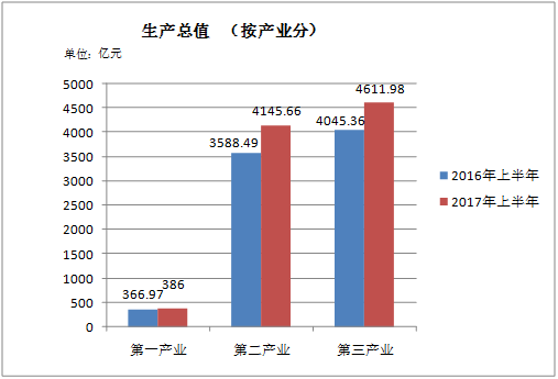 粮食产值算gdp吗_什么是河南(3)