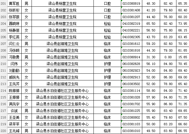 梁山人口_暴雨来袭, 梁山人 这些注意事项了解一下