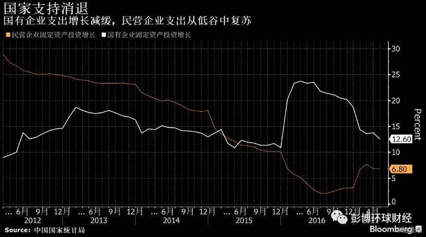 5月gdp_加拿大5月GDP再传捷报,美元兑加元短线跳水百点(3)