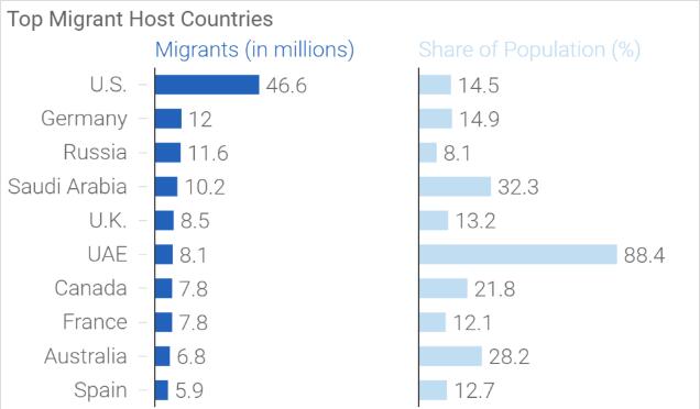 谈球吧体育全球最适合移民的国家Top 10(图2)