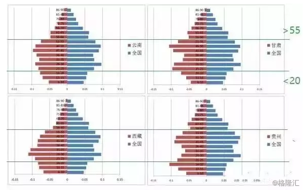 未来人口_中国未来人口数量和结构的展望 人口 三大趋势 或不可逆转