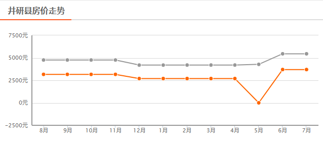 井研县人口_乐山清明 最全路况 出炉 这些段路千万要避开 不看怕是出不了门