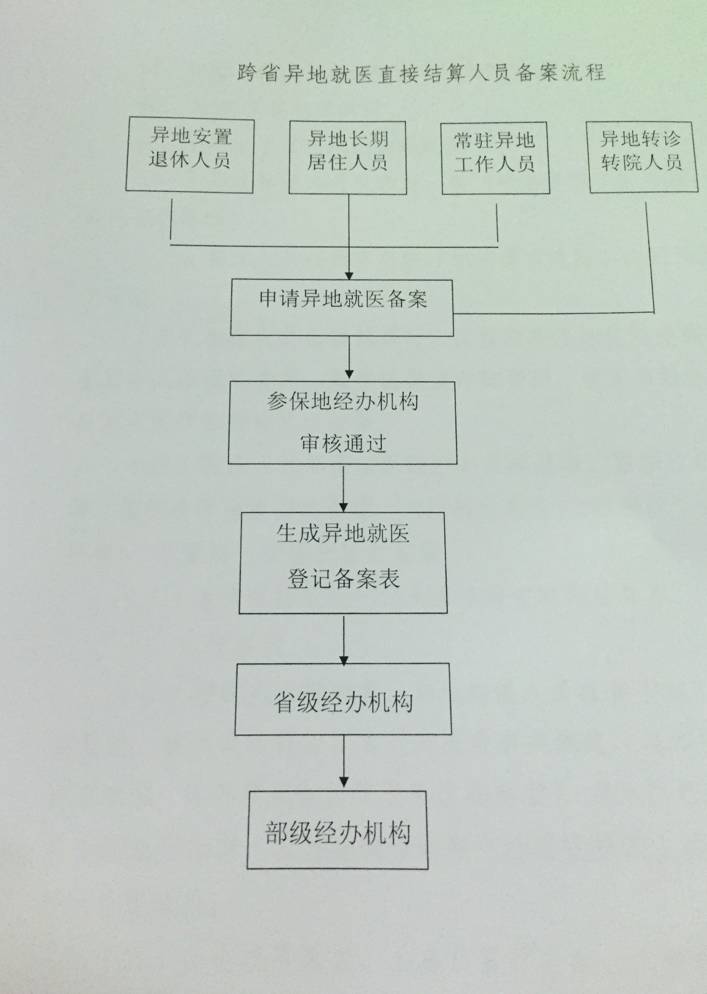 外地人口死亡处理流程_句容外地人口买房限购