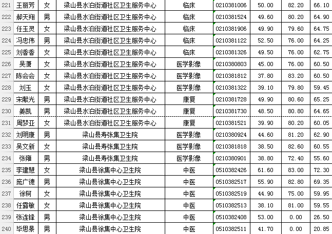 梁山人口_暴雨来袭, 梁山人 这些注意事项了解一下(2)