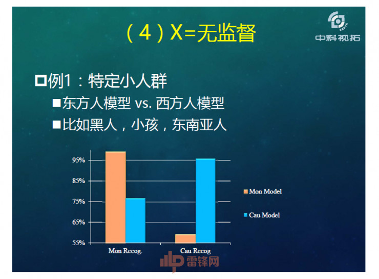 世界黑人人口数据_黑人头像搞笑(2)