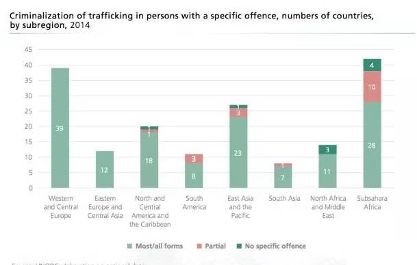 贩运人口问题_全球人口贩运加剧 中国打击力不利