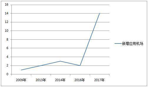 美国历年人口_我国人口素质的 文革阶跃(3)