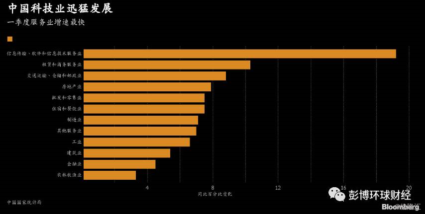 gdp对政策影响_老龄化对全球gdp影响