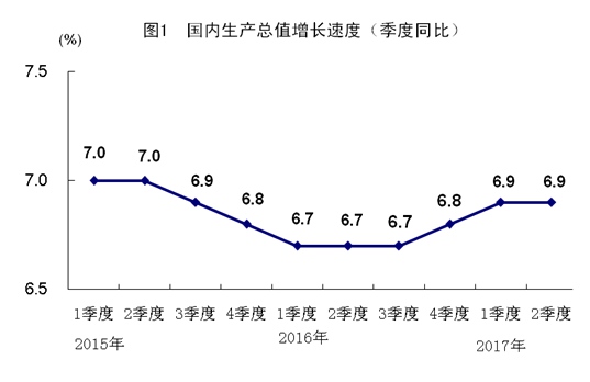 GDP总值是什么_GDP是什么意思(2)