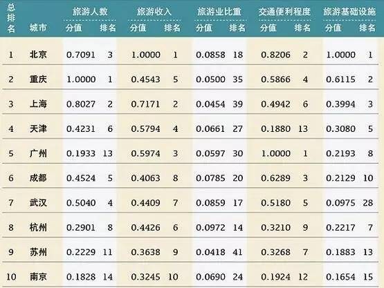 旅游收入占gdp排名_财政收入占gdp的比重