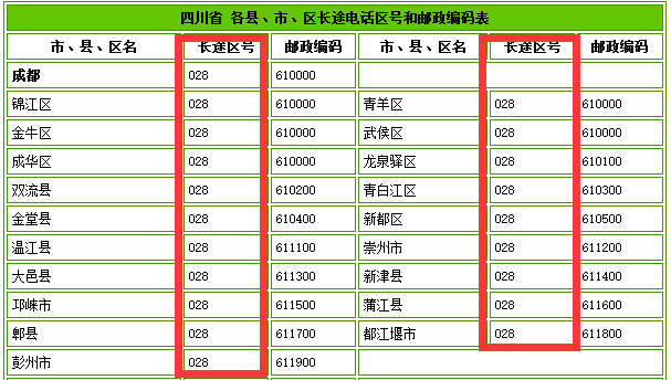 在12110后加上 电话区号后三位,以提高接警效率,我们大成都的区号是