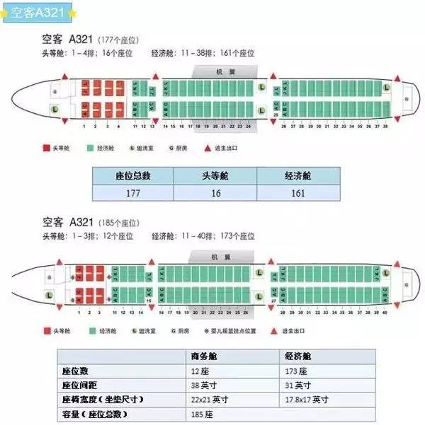 不坐头等也能舒适飞行?选座技巧早知道,飞几小时也睡得好!