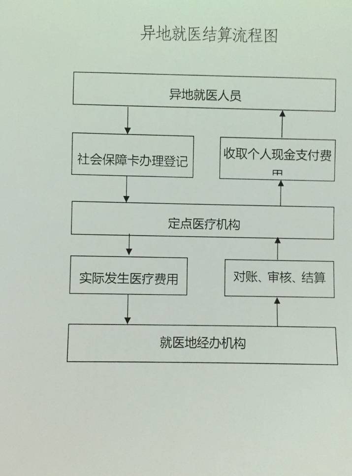 外地人口死亡处理流程_句容外地人口买房限购(2)