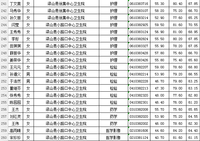 梁山招聘信息_梁山人民医院招聘工作人员笔试公告(3)