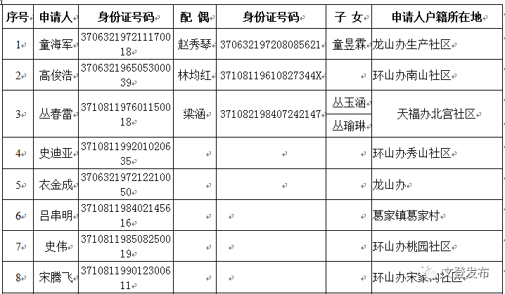 人口流动申请单