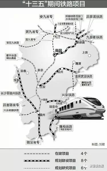 江西省十三五高铁规划