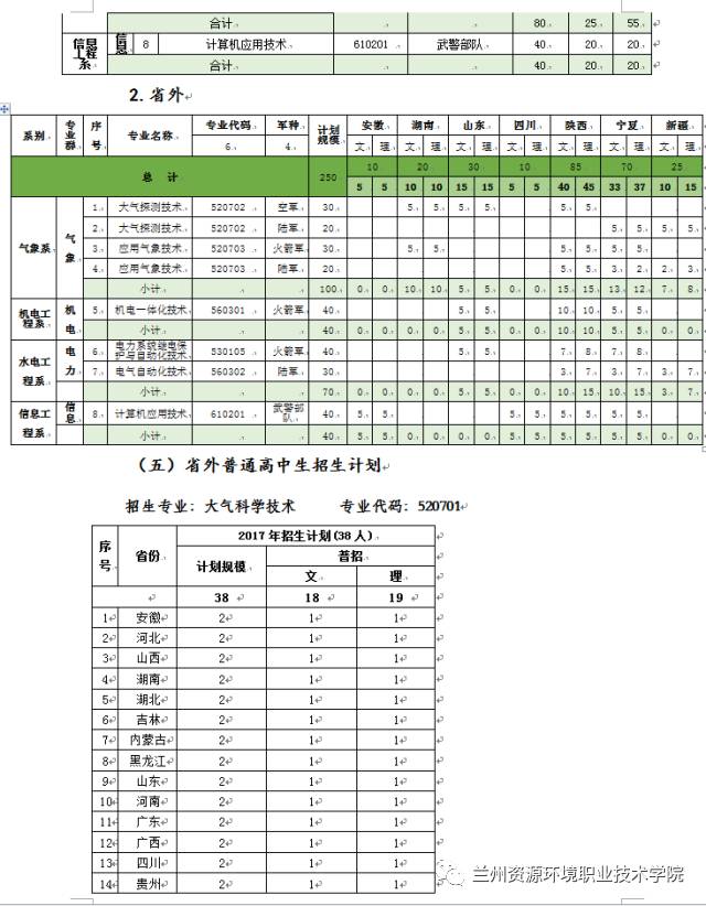 兰州资源环境职业技术学院2017年招生录取指南