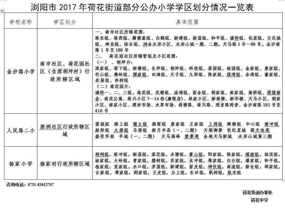 【权威发布】浏阳市2017年城区部分公办小学学区划分情况一览表