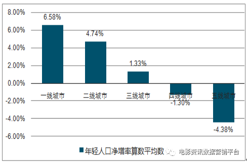 未来五线城市人口_未来城市(3)