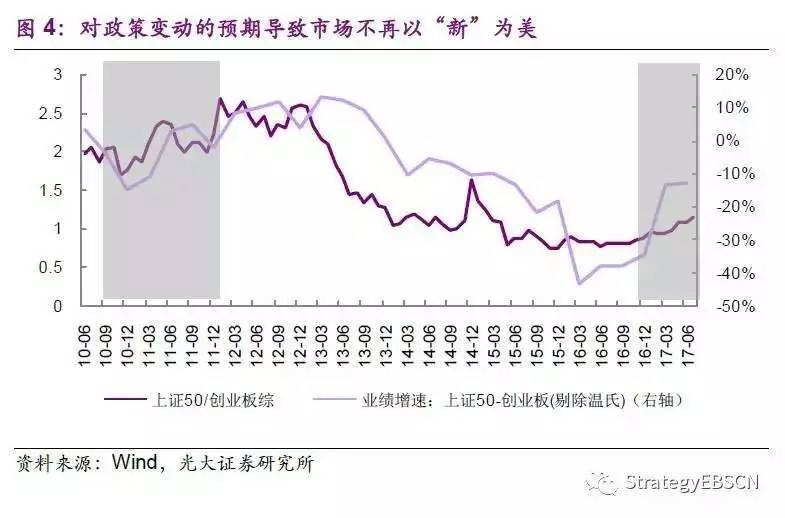 gdp的变化取决于_中国40年gdp变化图(3)