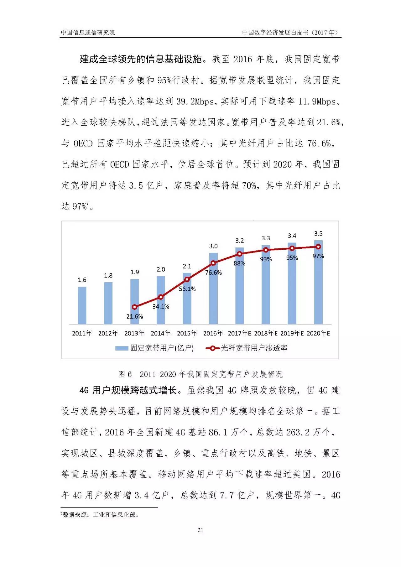 数字经济规模总量达