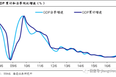 消费对gdp增长贡献_中国gdp增长图(2)