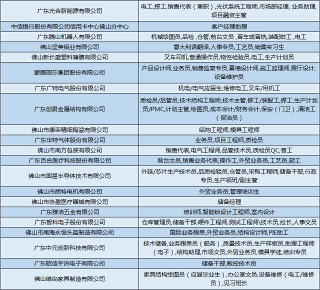 问卷调查您的家庭人口数_调查问卷