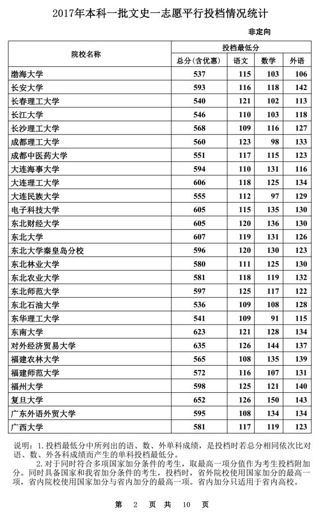 秦皇岛多少人口_秦皇岛各县区人口排名曝光 来看昌黎排第几(2)