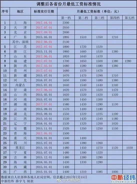 山西人口排名_山西省各市人口面积排名 数据图表(3)