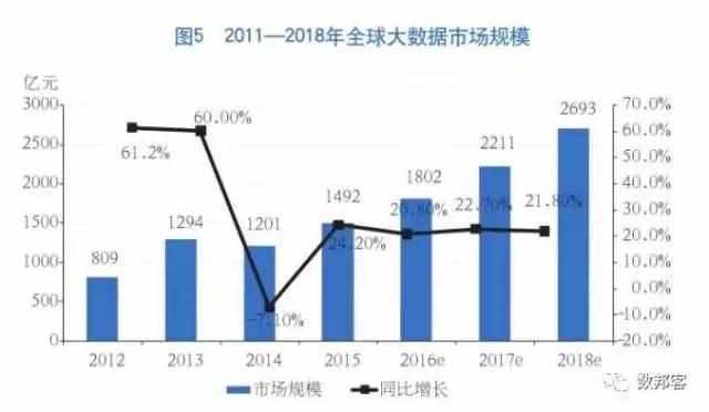 美国信息产业占经济总量的份额_美国数字经济gdp占比(2)