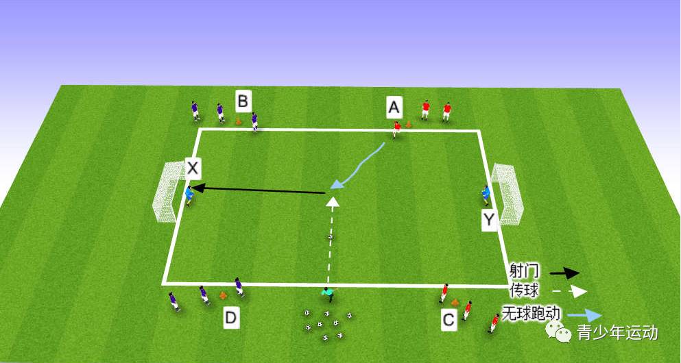 【教练角】足球技术:四角射门练习