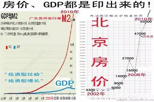 物价和gdp_GDP还告诉了我们什么