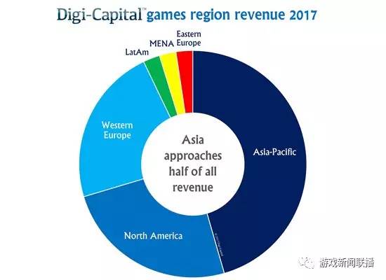 游戏业分类GDP_中美GDP分行业对比,中国比美国到底差在哪儿