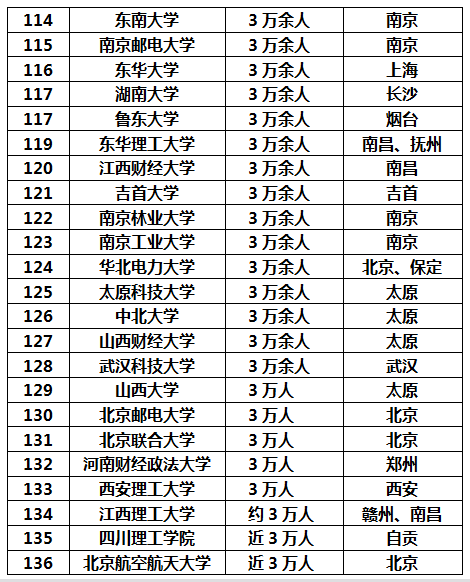 人口最多的国家排名_中国省会城市人口排名最多是(3)