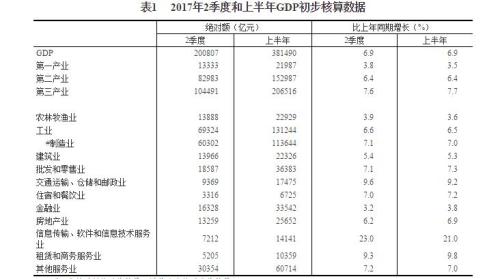 统计局房地产公司gdp_国家统计局 2020年房地产业增加值7.45万亿,对GDP贡献率7.34 ,10年提高1.65个