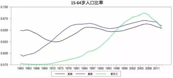 美元gdp税收产出_四张图告诉你经济危机即将来临