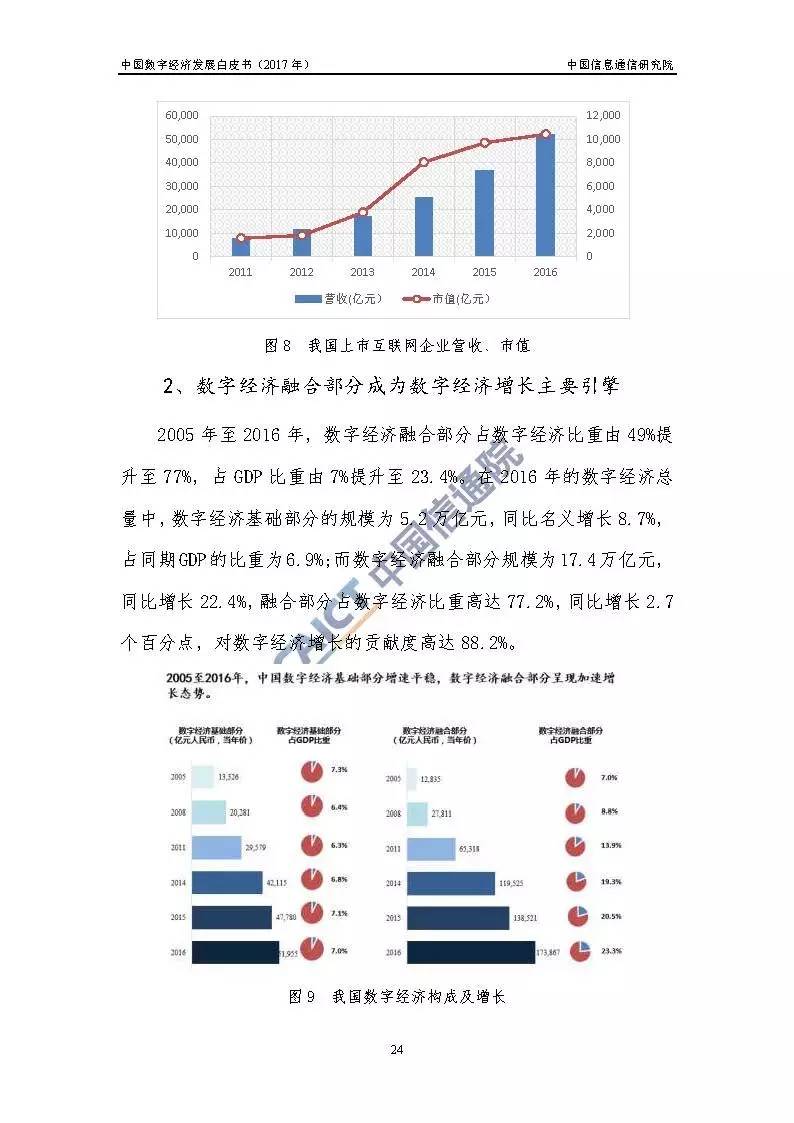 2017年中国数字经济的总量_我国数字经济总量