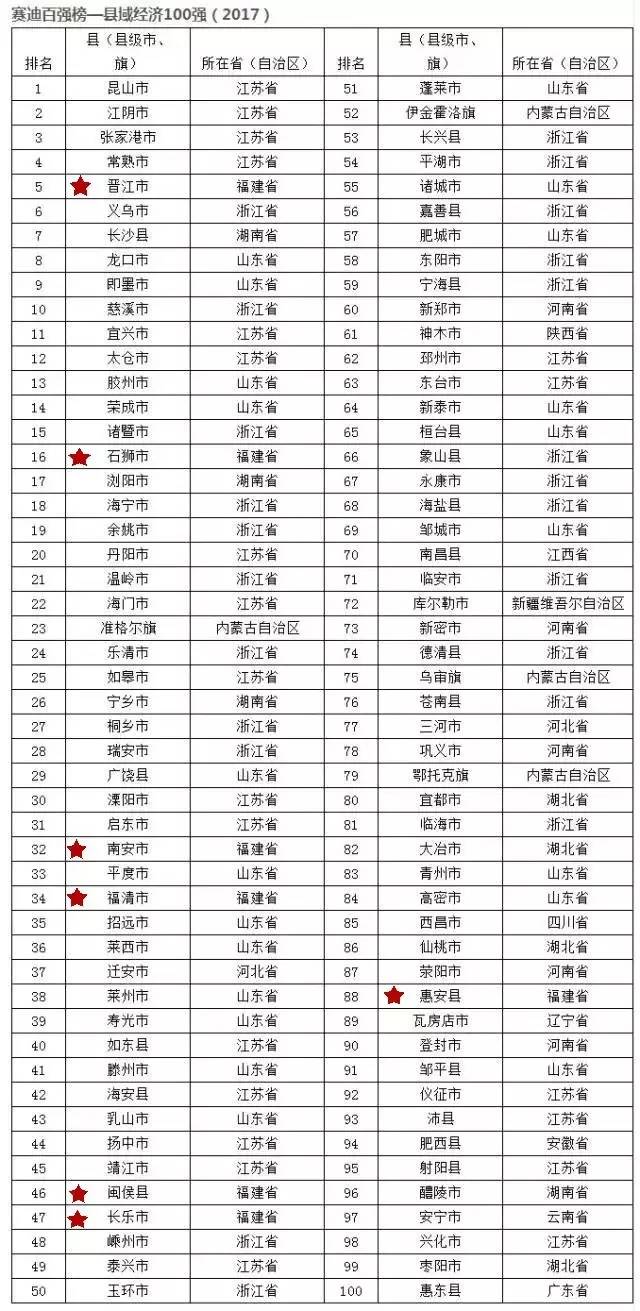 长乐福清gdp_福清至长乐公交车(3)