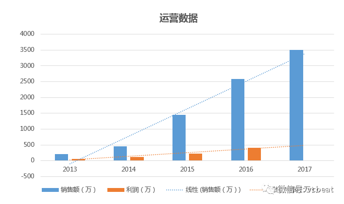 社区人口_短半径生活与社区新商业