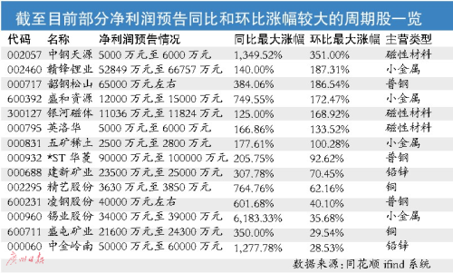 中国gdp增速为什么必须保诚_今年中国GDP达阵无虞 料明年保合理增速(3)