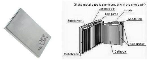 方型锂离子电池外观与内部结构如图所示,其主要部件与圆柱型锂离子