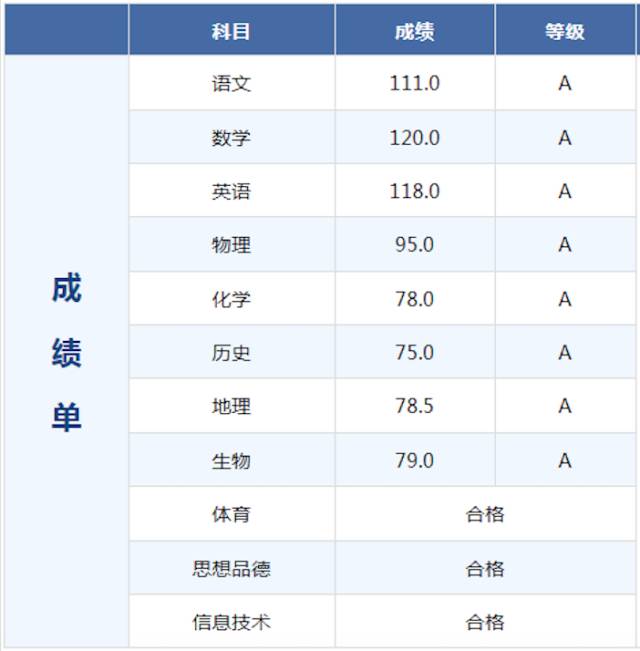 温馨提示 2017年"初中毕业生学业水平考试成绩报告单"正式发布!