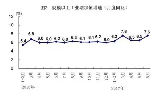 中国经济半年报gdp_中国经济半年报 GDP同比增6.9