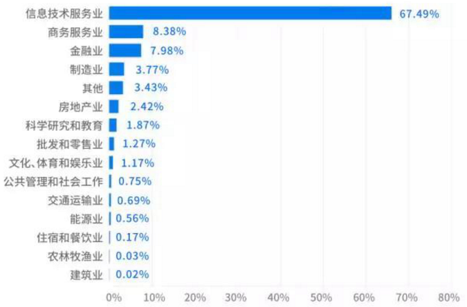 数据工程师招聘_大数据软件工程师招聘信息 大数据和嵌入式开发工程师(5)