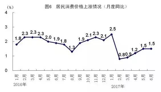 历年GDP中居民消费_中国历年gdp增长率图(2)