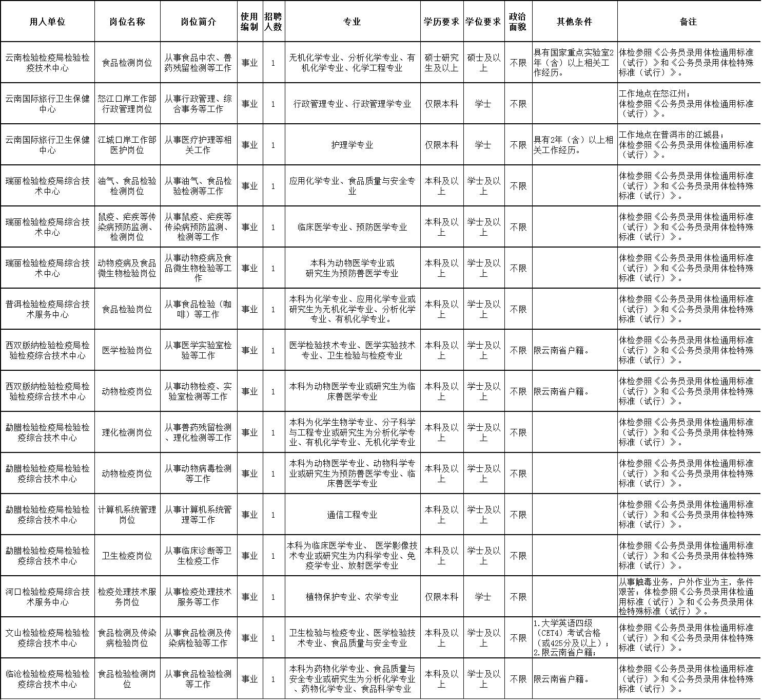 昆明地铁招聘_昆明地铁4号线B部分项目公司社会招聘公告(3)