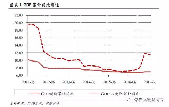 玉林第二季度gdp_南宁 柳州 桂林 玉林,2020年第一季度GDP数据(3)